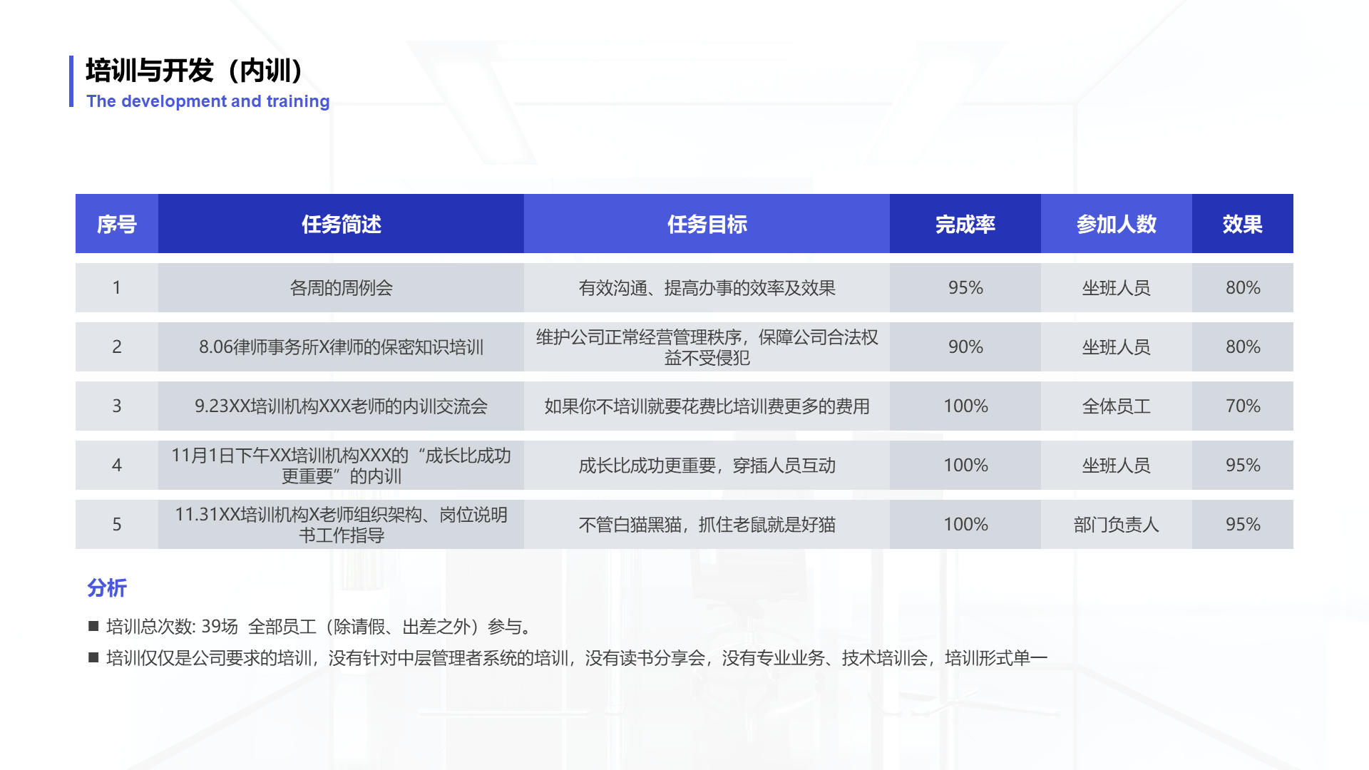 灰色商务风人力资源管理年度汇报PPT模板下载