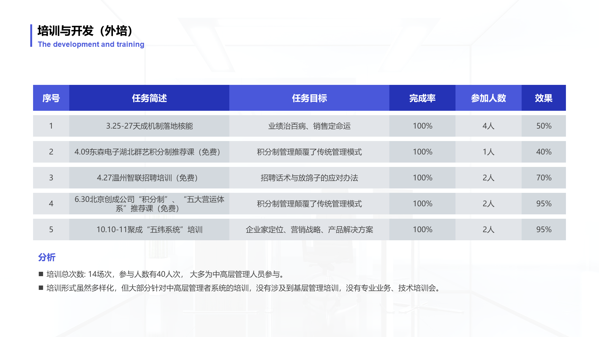 灰色商务风人力资源管理年度汇报PPT模板下载