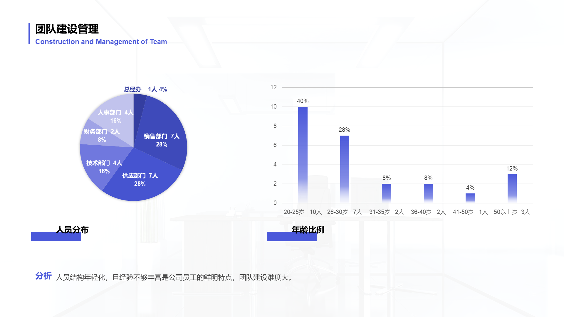 灰色商务风人力资源管理年度汇报PPT模板下载