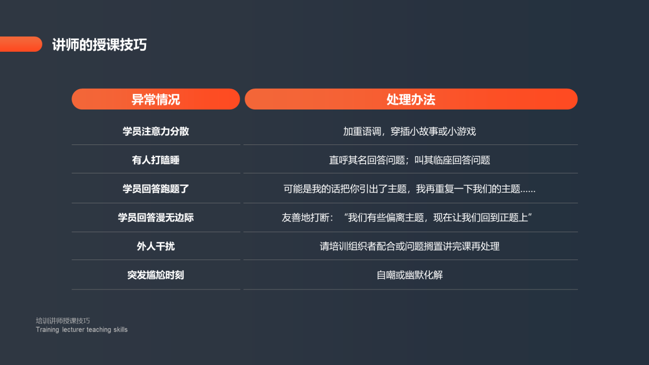 灰色简约教育教学培训讲师授课技巧PPT下载