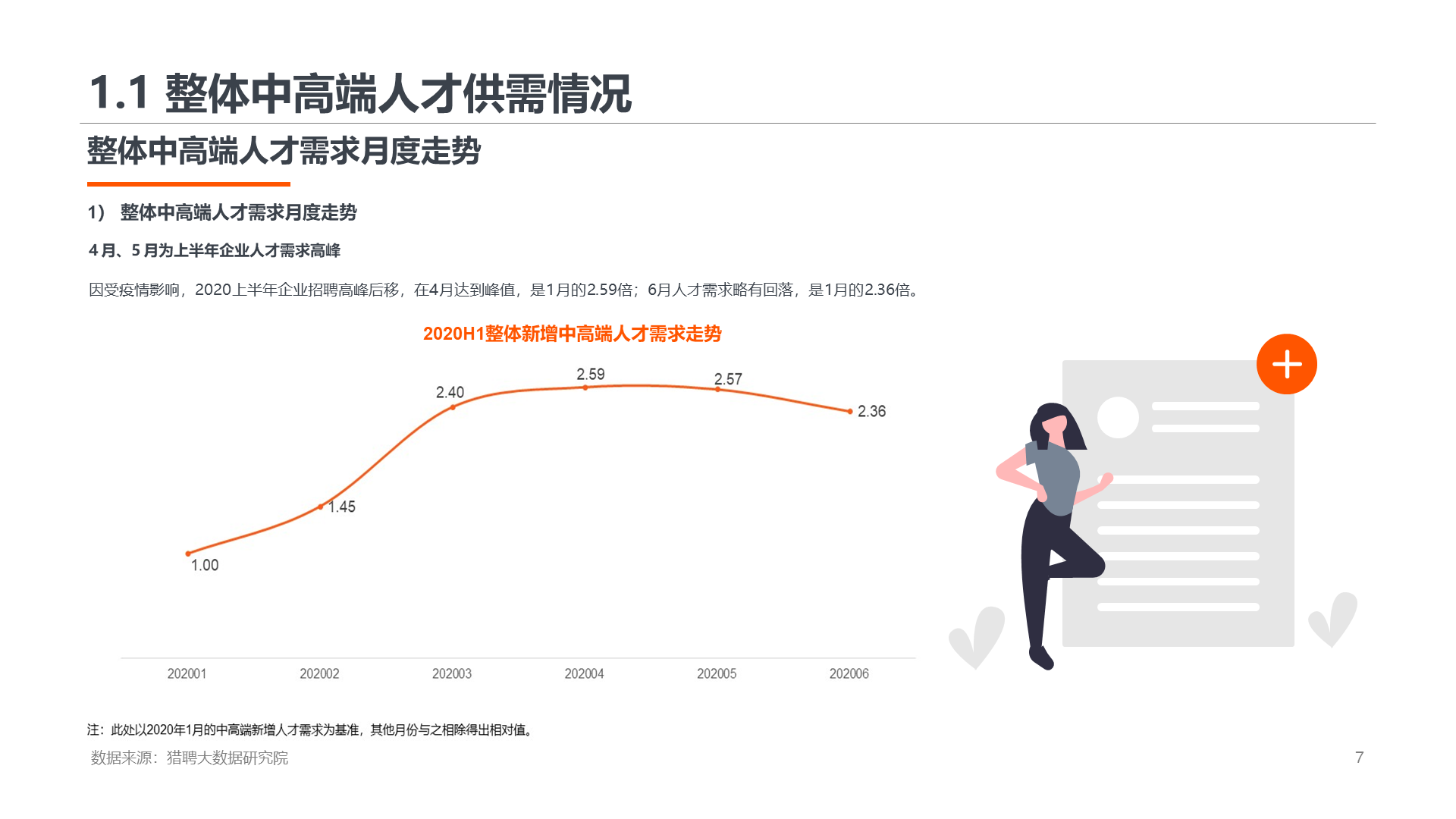 2020上半年高端人才就业数据报告