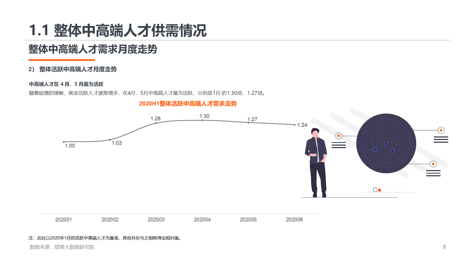 2020上半年高端人才就业数据报告