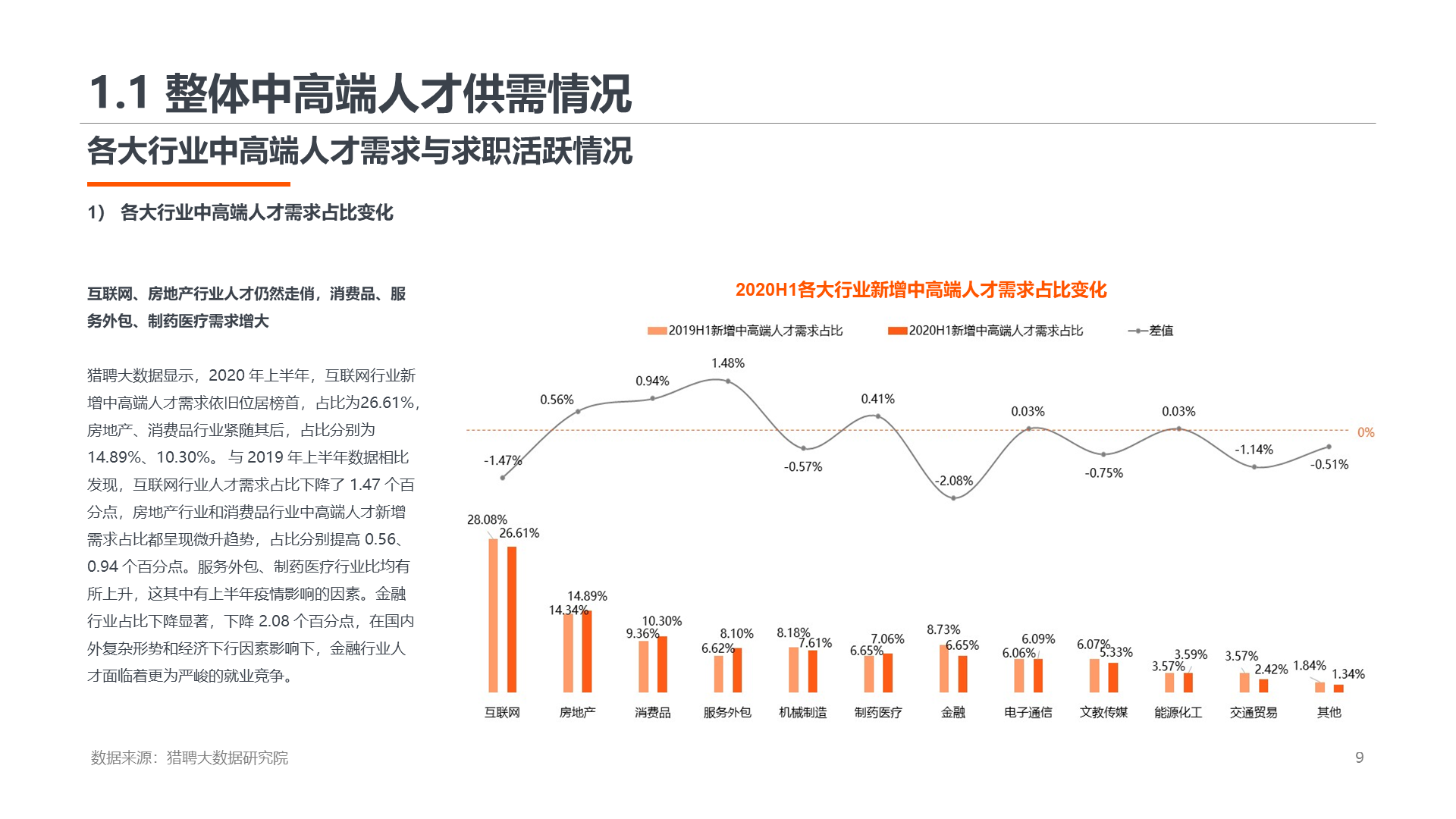 2020上半年高端人才就业数据报告