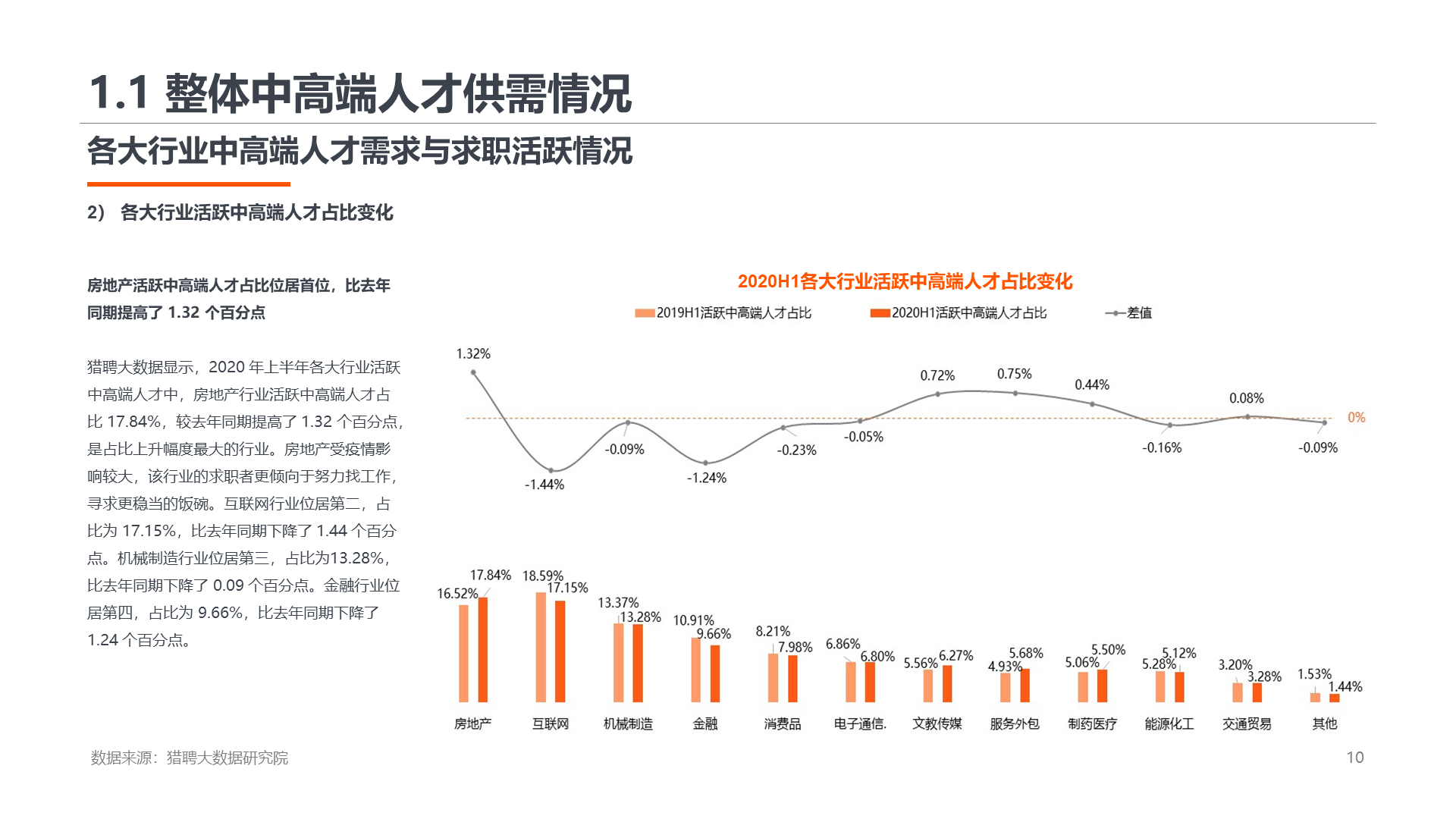 2020上半年高端人才就业数据报告