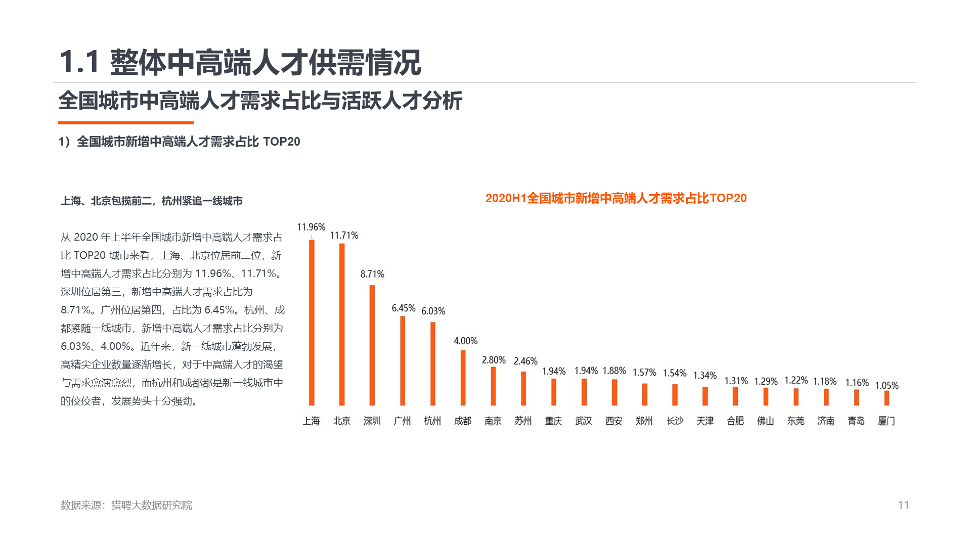 2020上半年高端人才就业数据报告