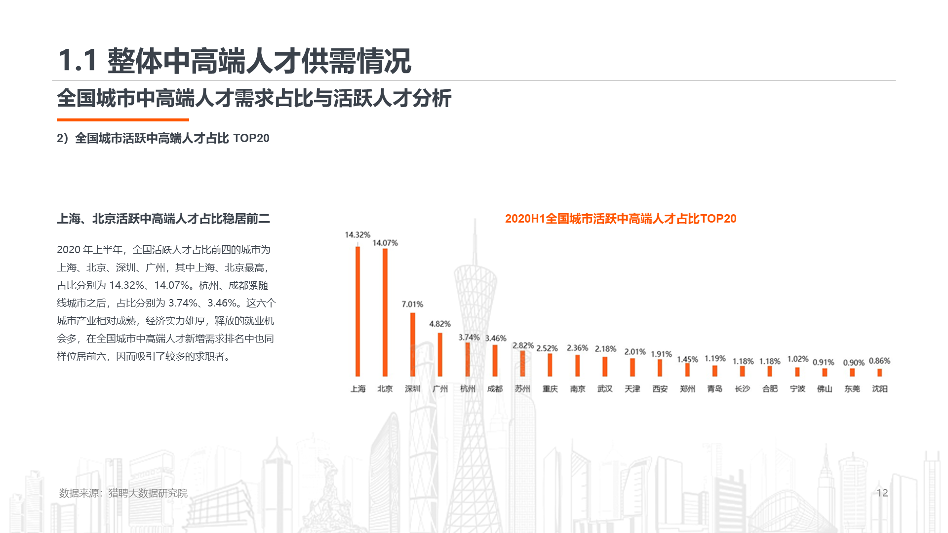 2020上半年高端人才就业数据报告