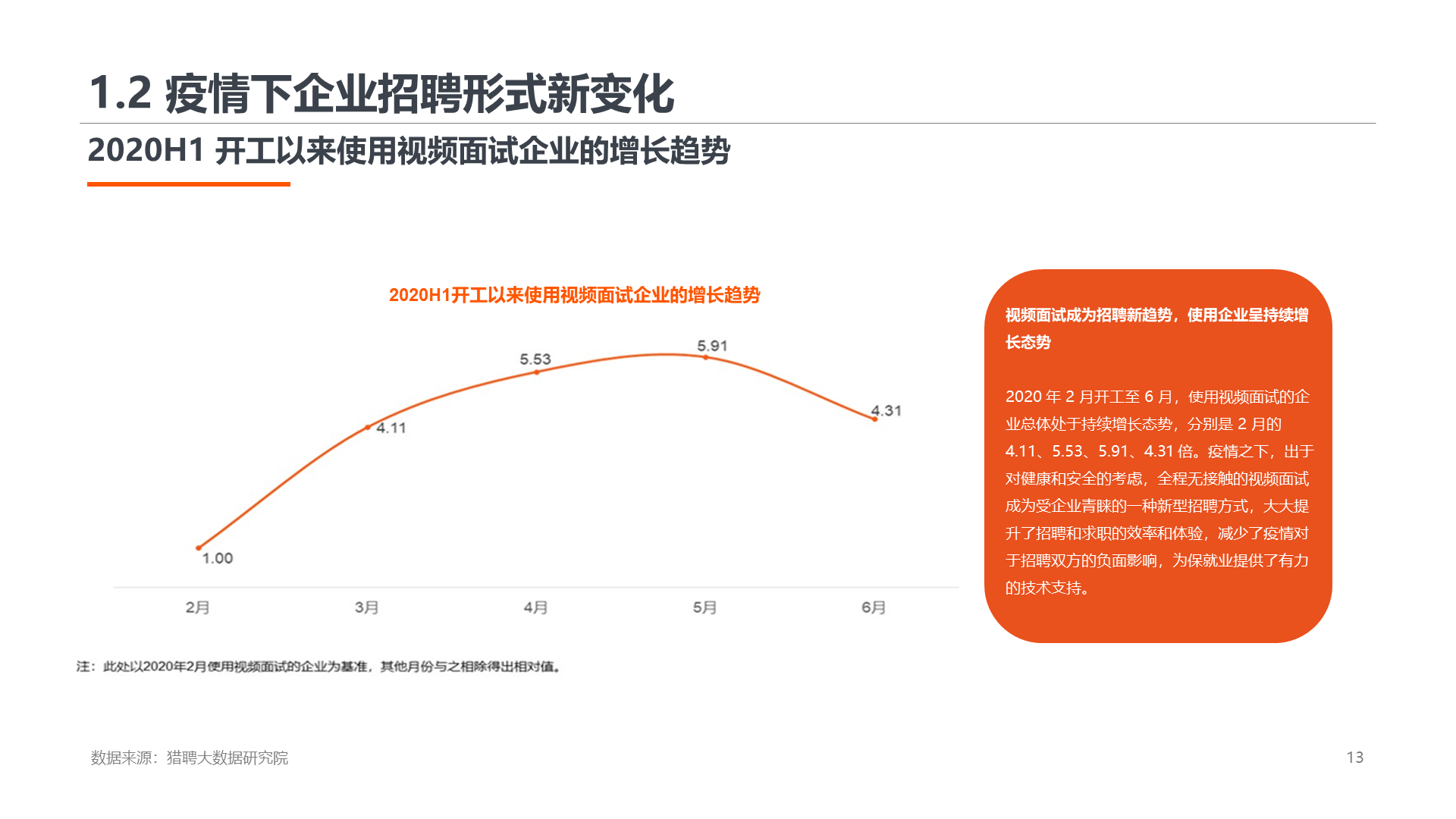 2020上半年高端人才就业数据报告