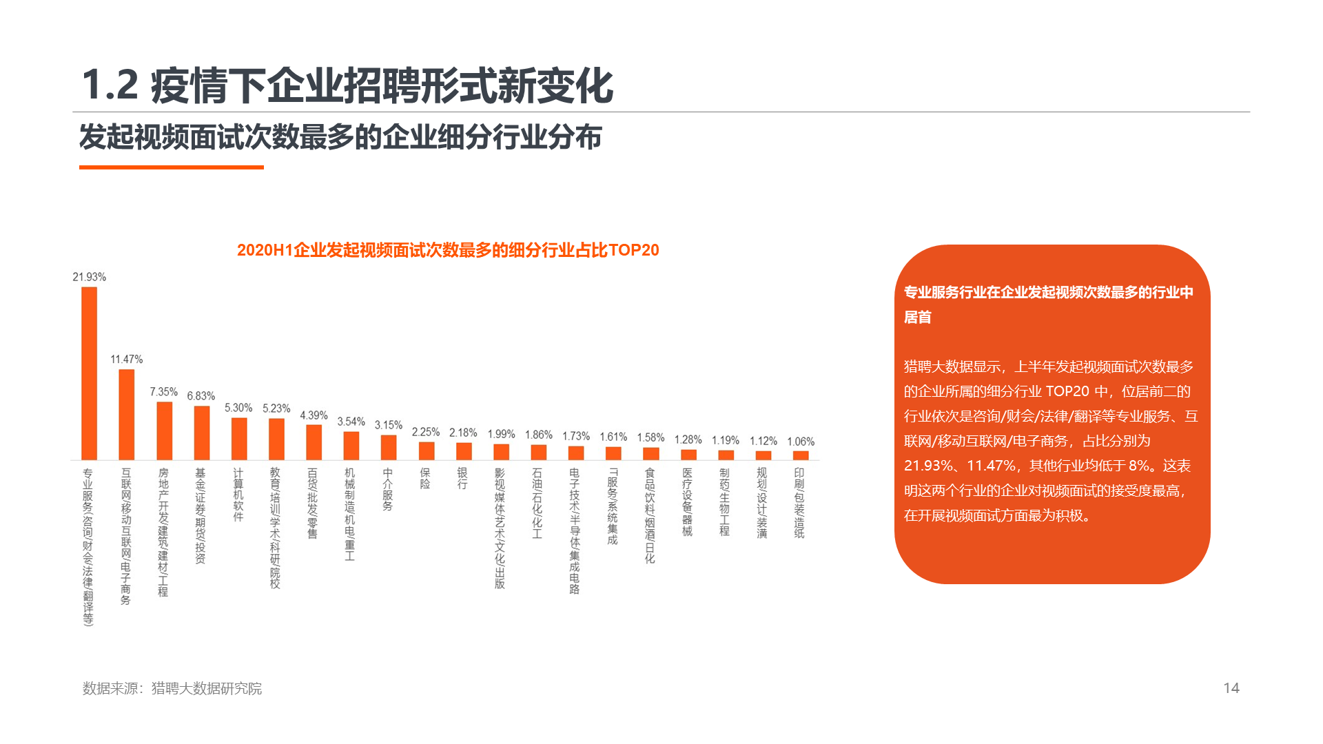 2020上半年高端人才就业数据报告