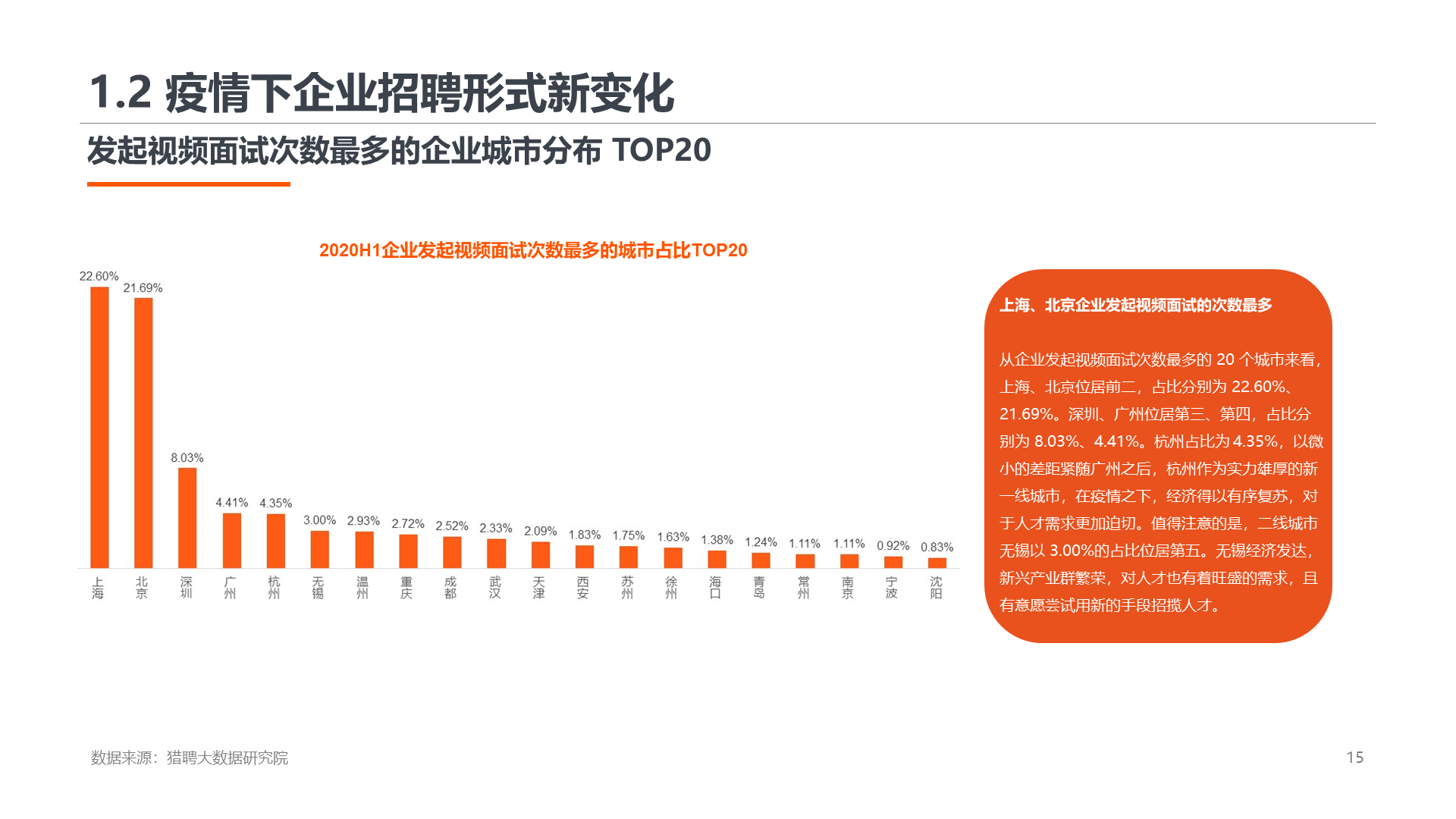 2020上半年高端人才就业数据报告