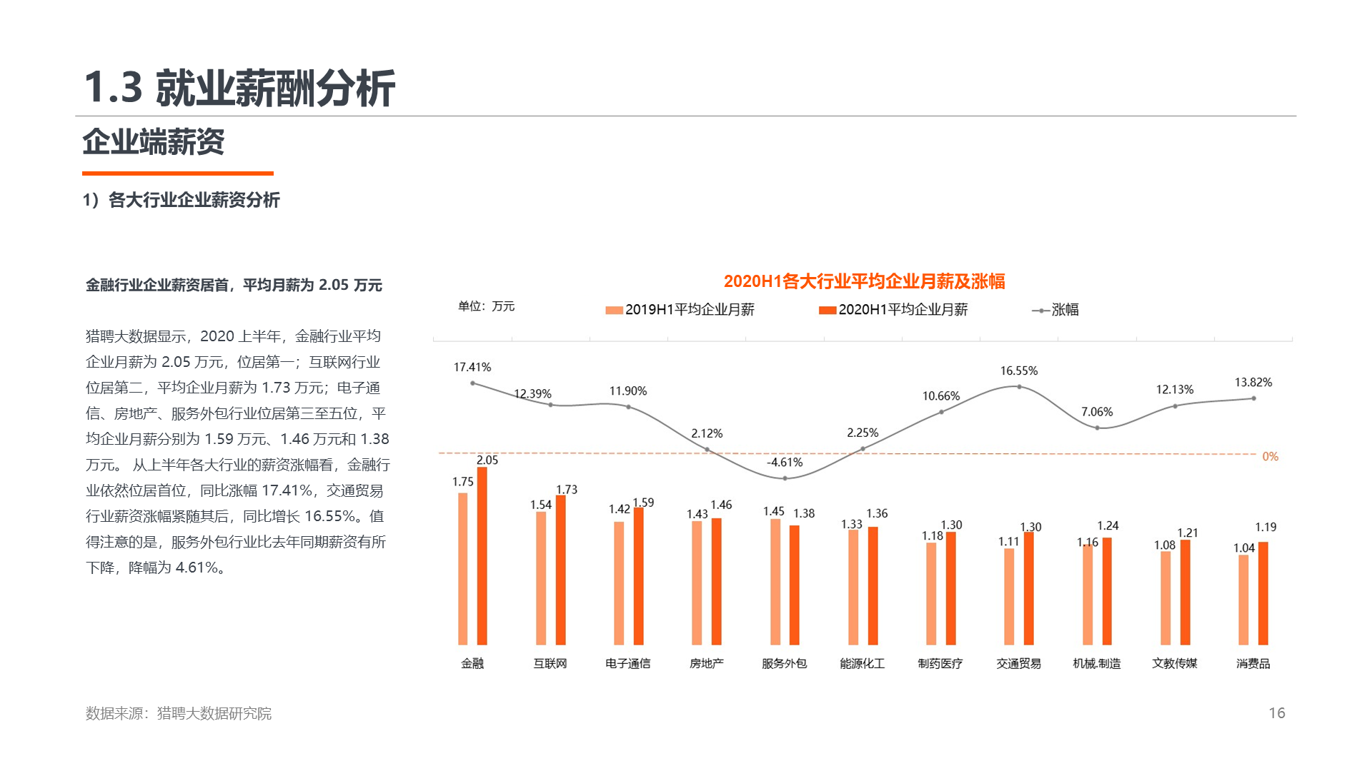 2020上半年高端人才就业数据报告