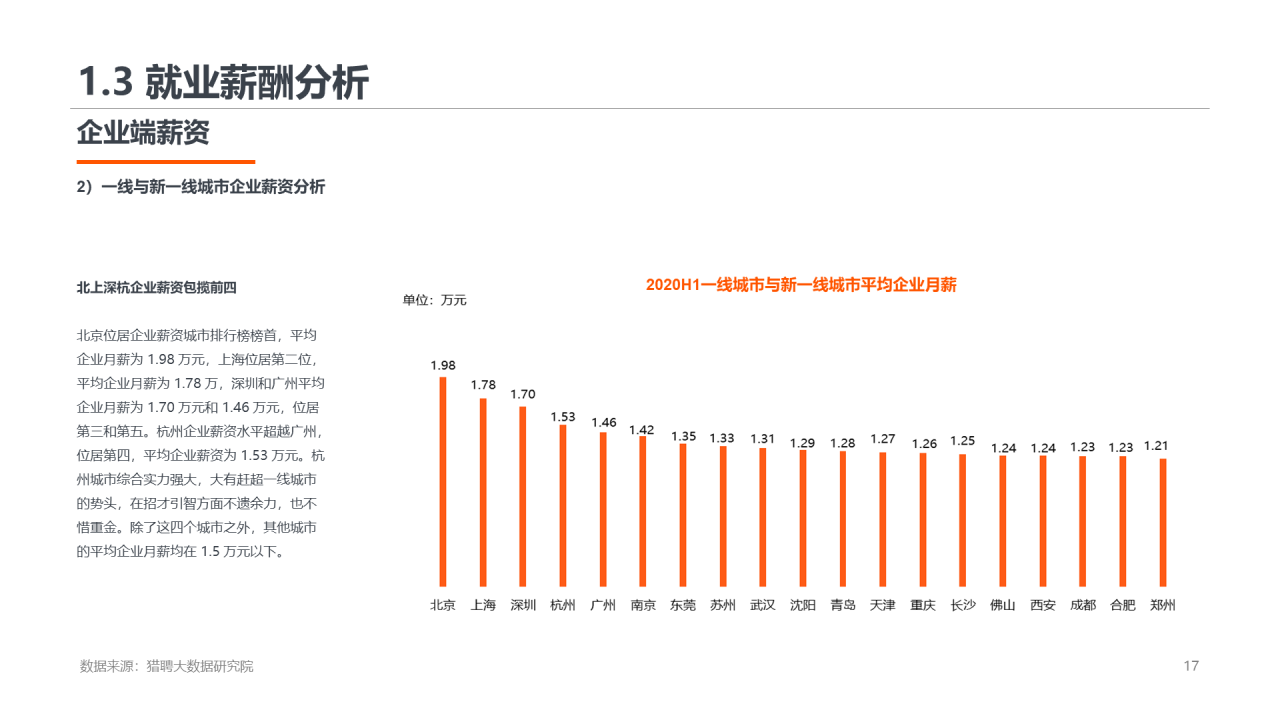 2020上半年高端人才就业数据报告