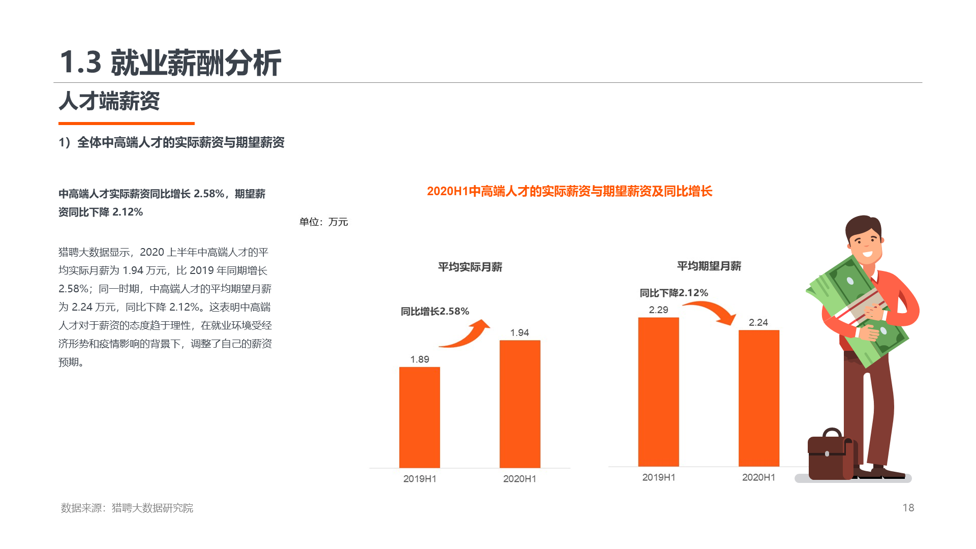 2020上半年高端人才就业数据报告