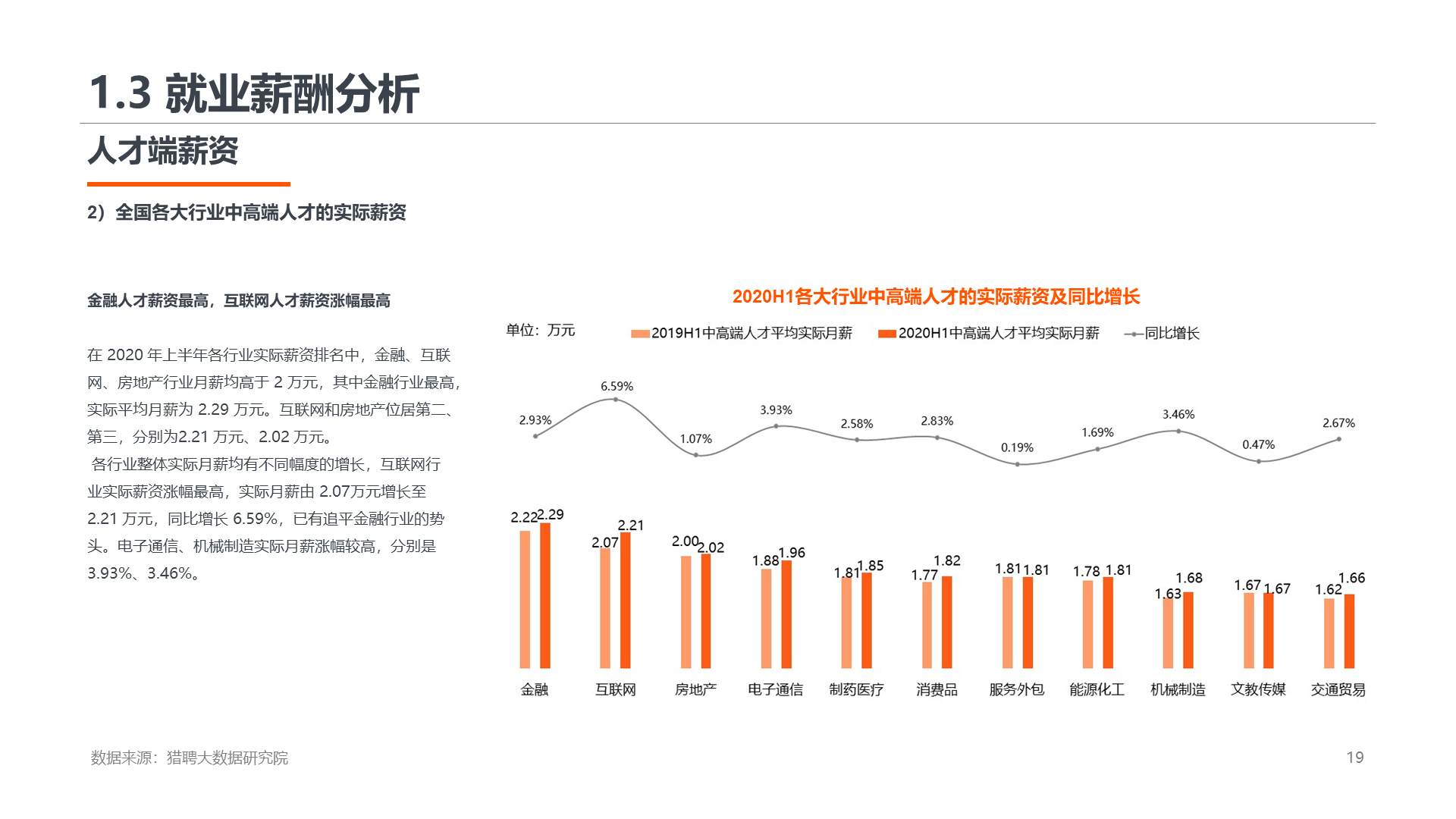 2020上半年高端人才就业数据报告