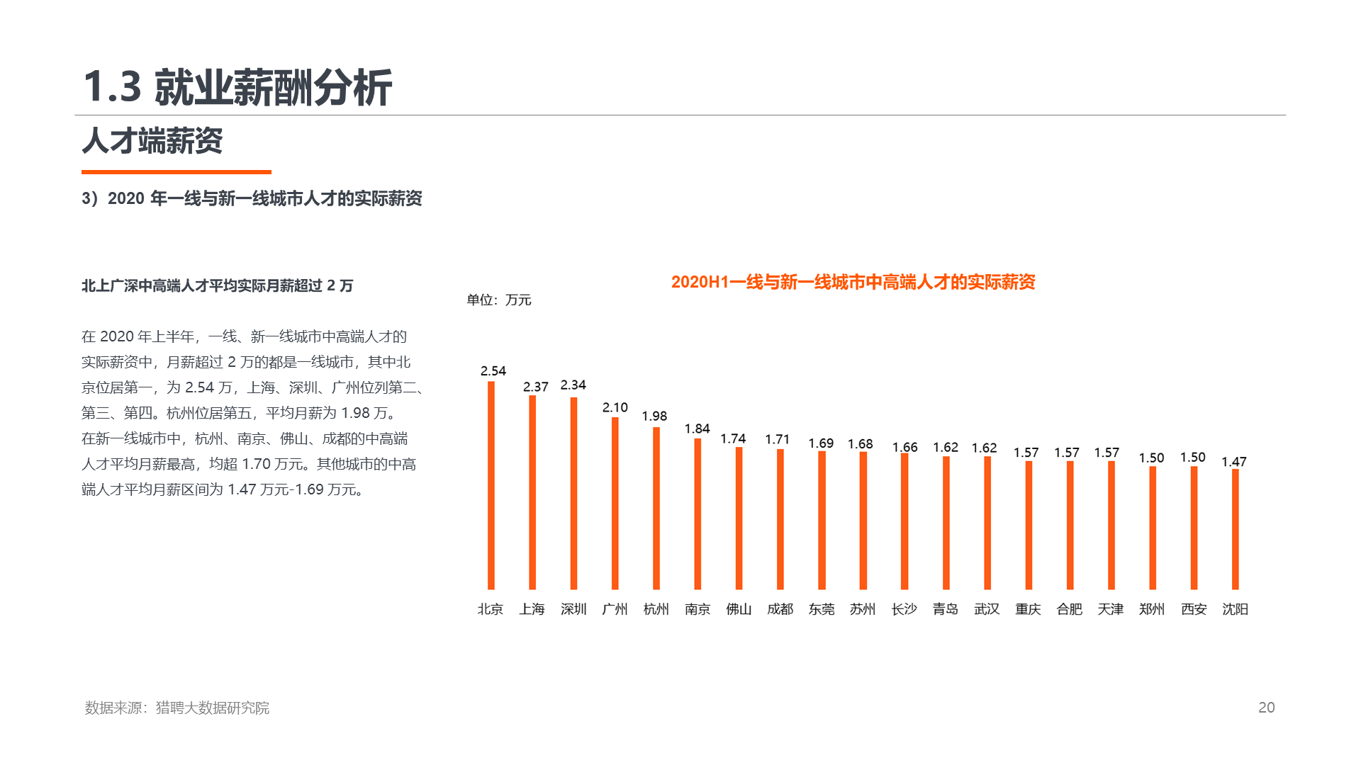 2020上半年高端人才就业数据报告