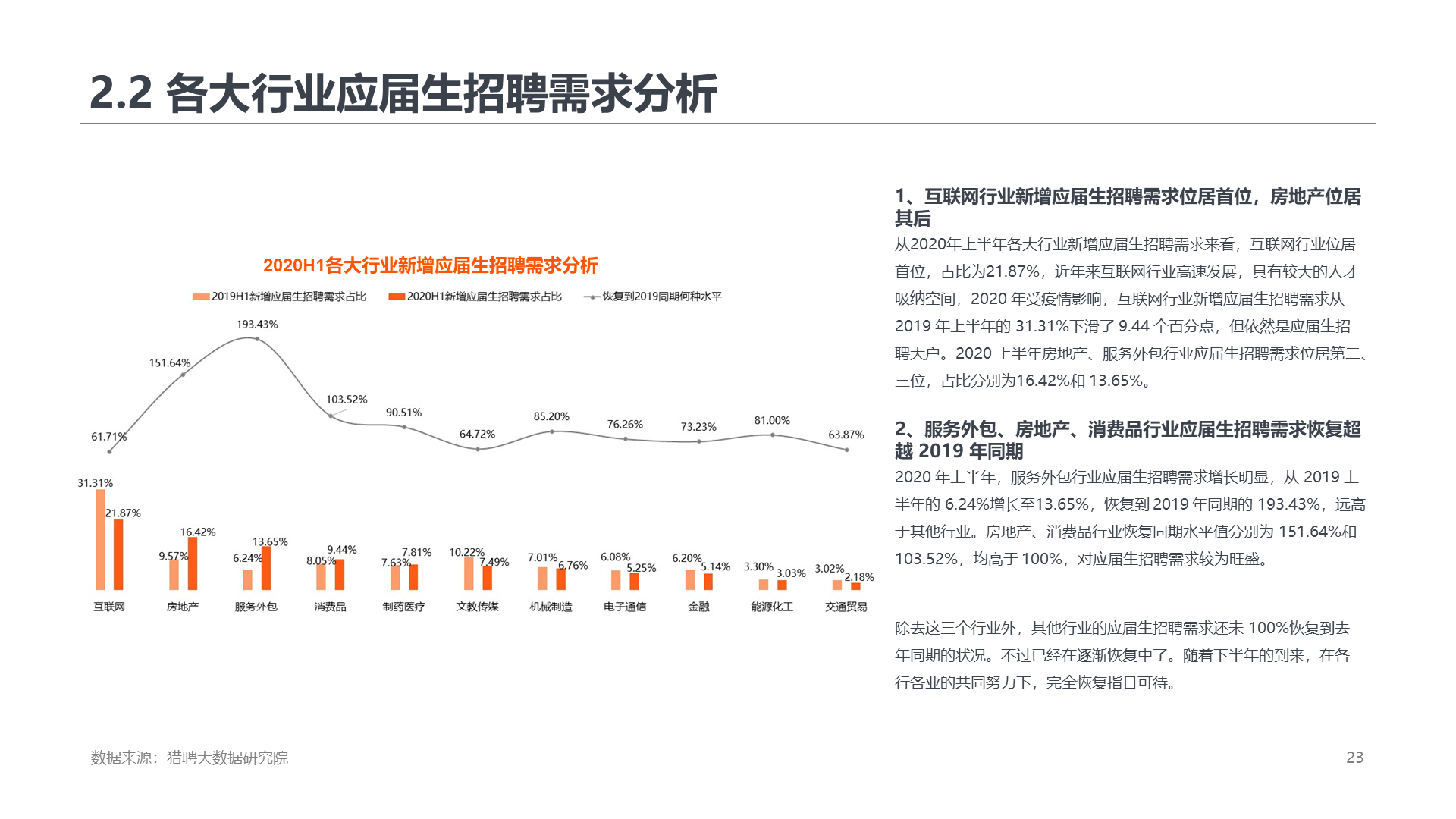 2020上半年高端人才就业数据报告