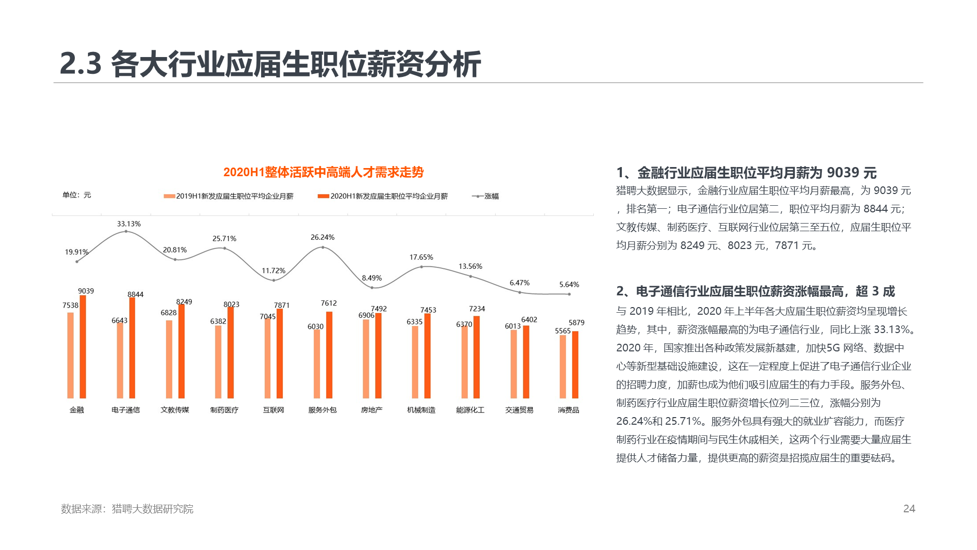 2020上半年高端人才就业数据报告