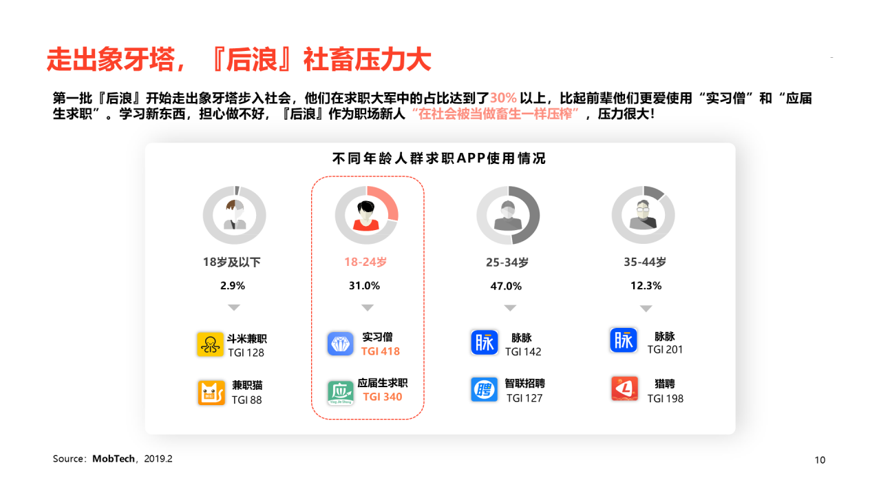 红色插画2020后浪社畜图鉴