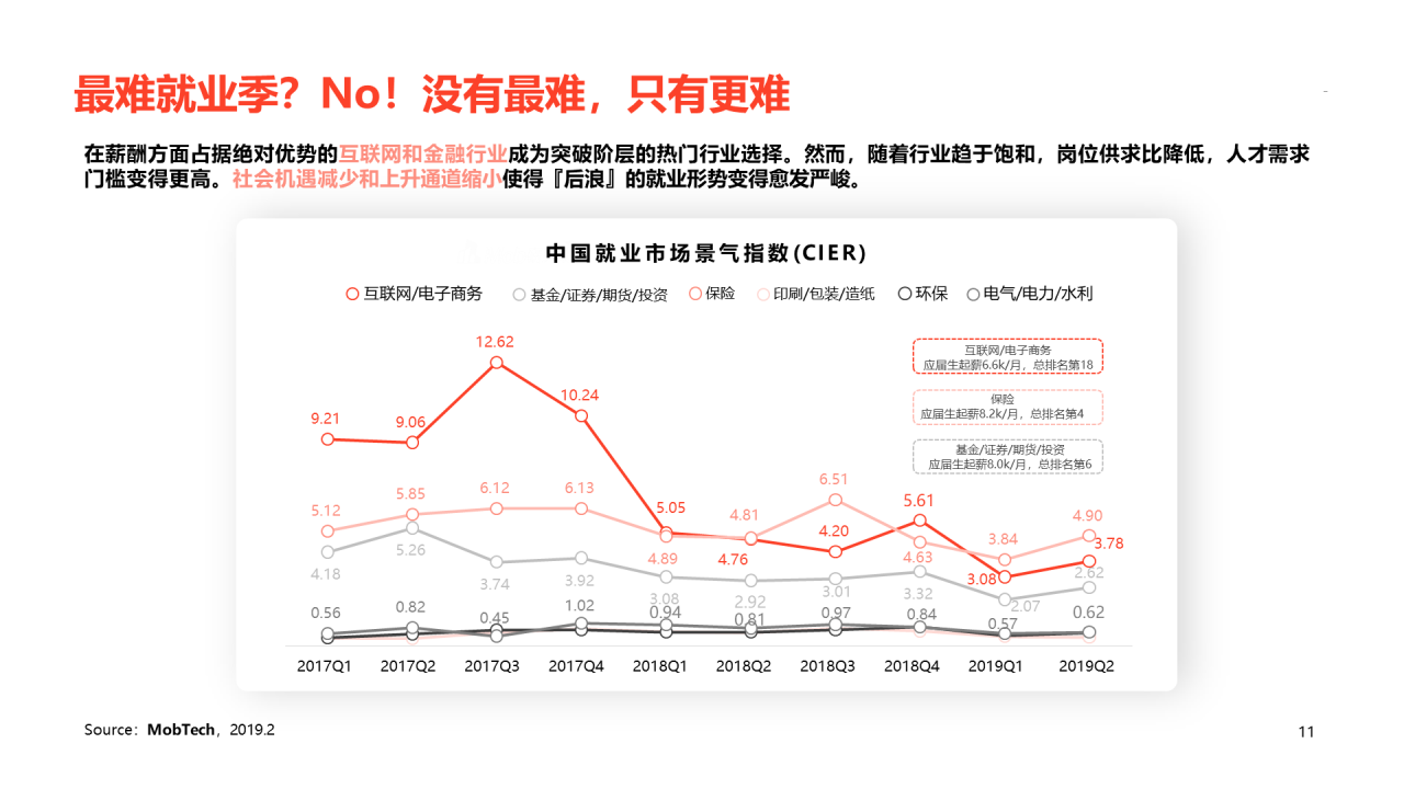 红色插画2020后浪社畜图鉴