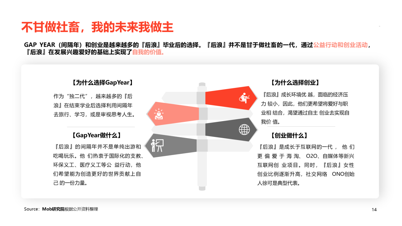 红色插画2020后浪社畜图鉴