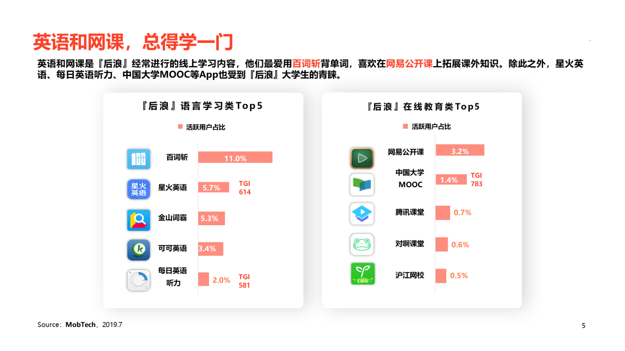 红色插画2020后浪社畜图鉴