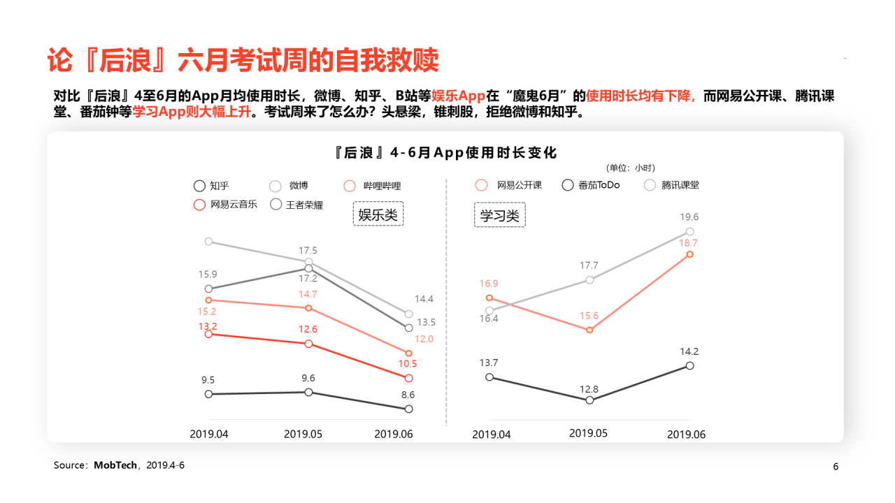 红色插画2020后浪社畜图鉴