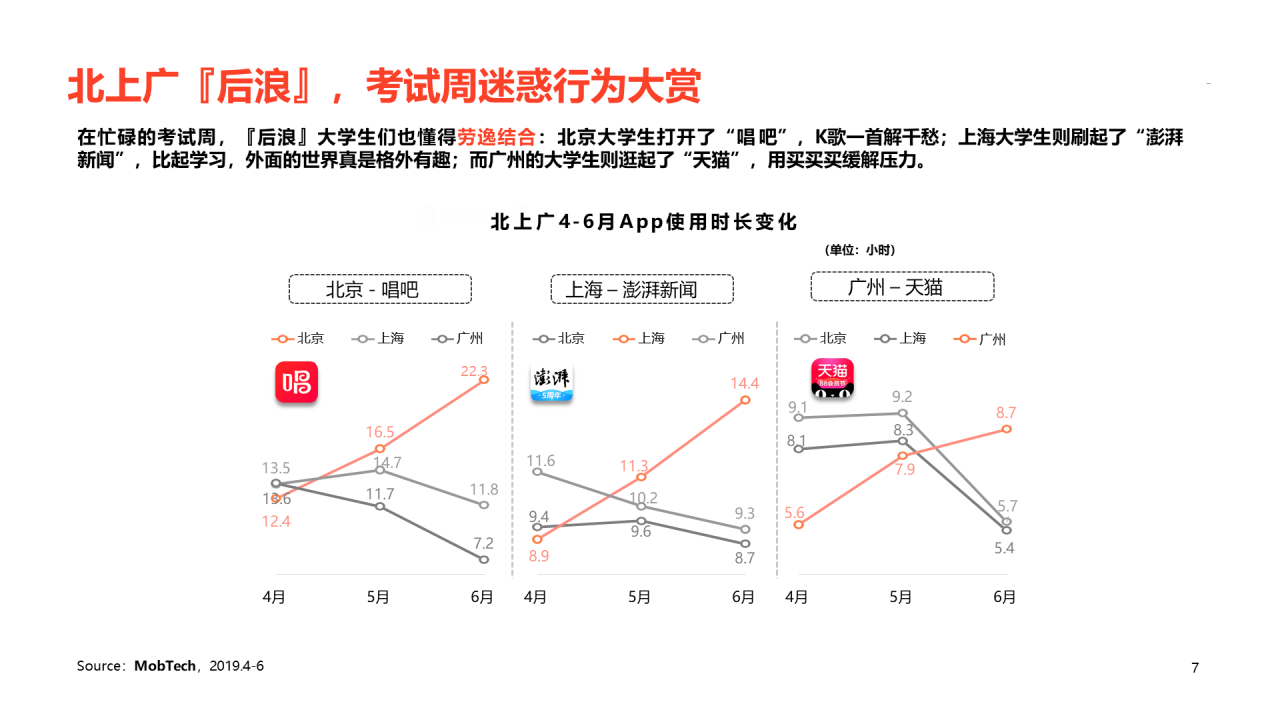 红色插画2020后浪社畜图鉴