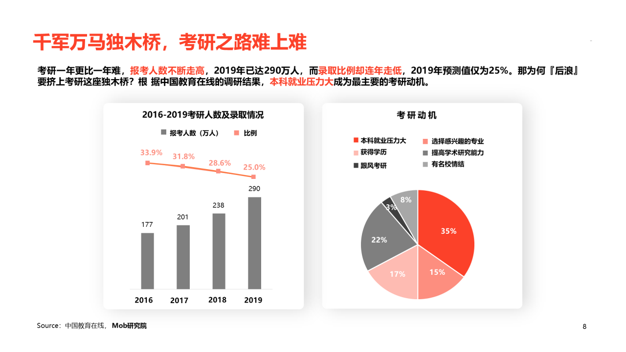 红色插画2020后浪社畜图鉴