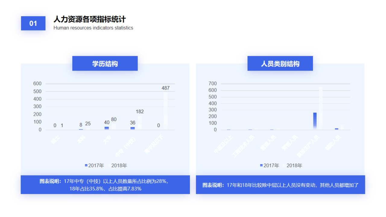 蓝色渐变插画风人力资源部年中总结汇报PPT素材
