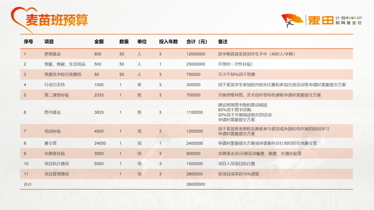 多色商务教育培训项目市场营销方案PPT模板