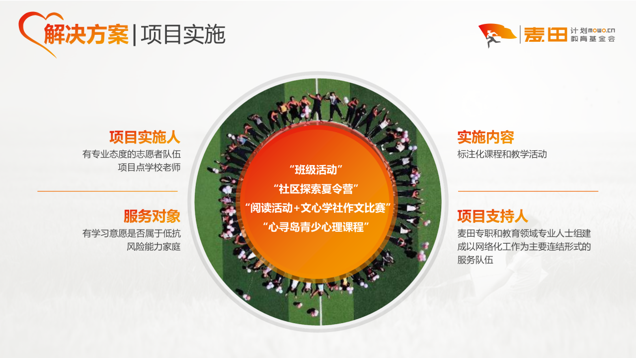 多色商务教育培训项目市场营销方案PPT模板