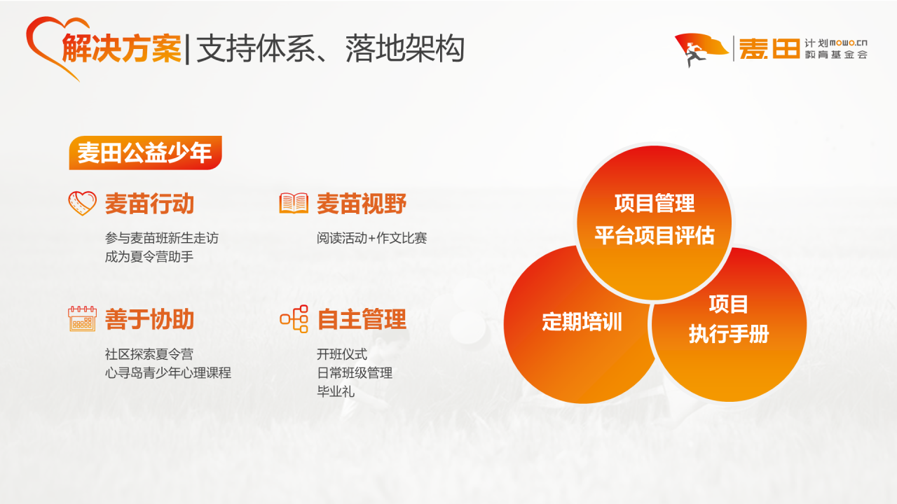 多色商务教育培训项目市场营销方案PPT模板