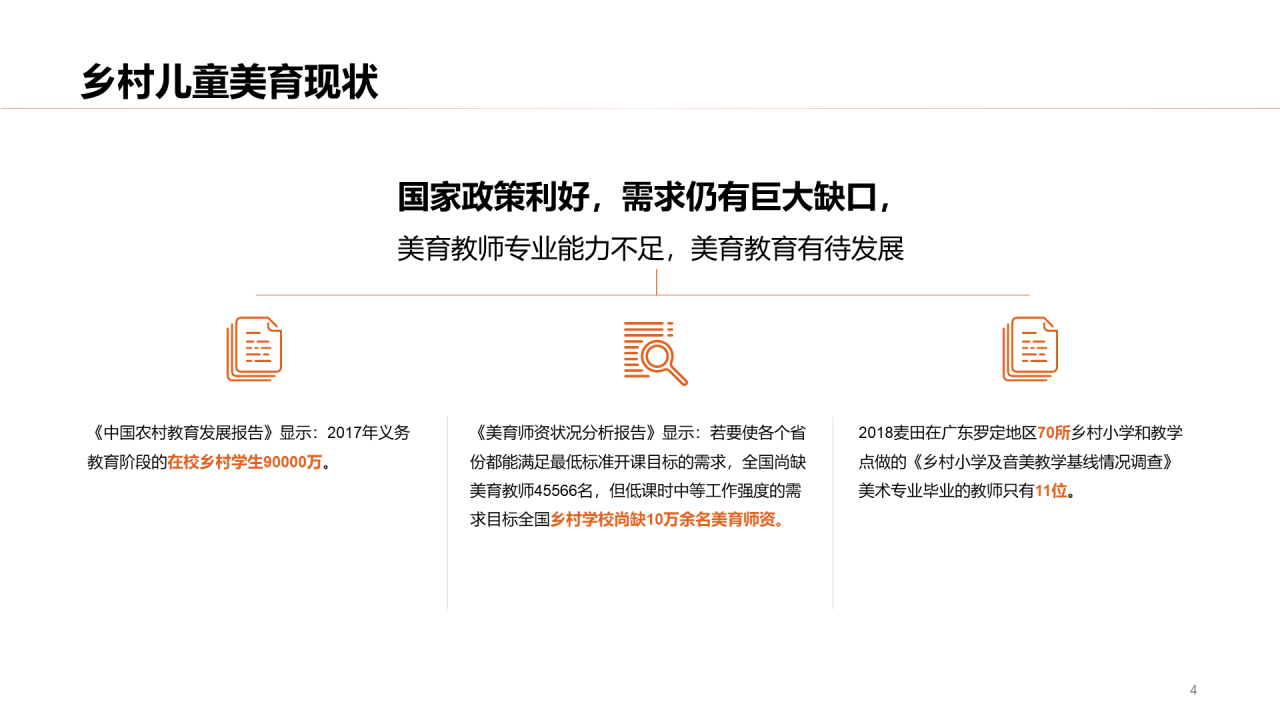 多色商务公益项目PPT模板介绍