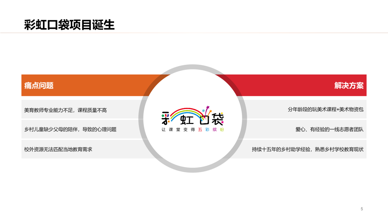 多色商务公益项目PPT模板介绍