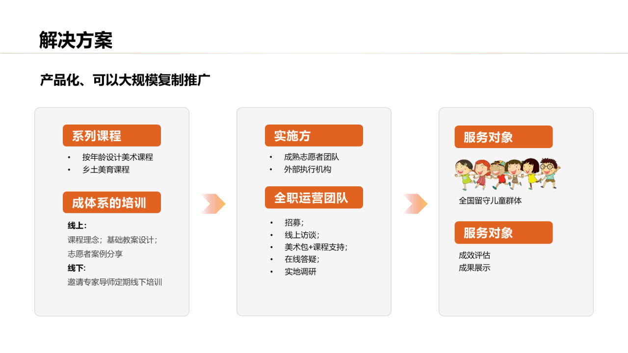 多色商务公益项目PPT模板介绍
