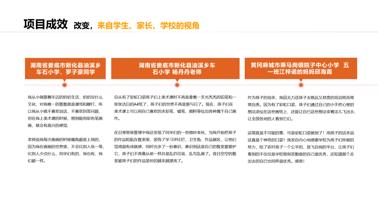 多色商务公益项目PPT模板介绍
