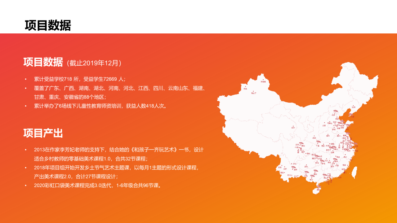 多色商务公益项目PPT模板介绍