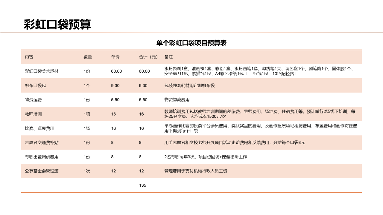 多色商务公益项目PPT模板介绍