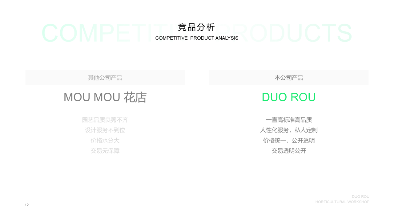 绿色创意绿植园艺工坊商业创业计划书PPT素材