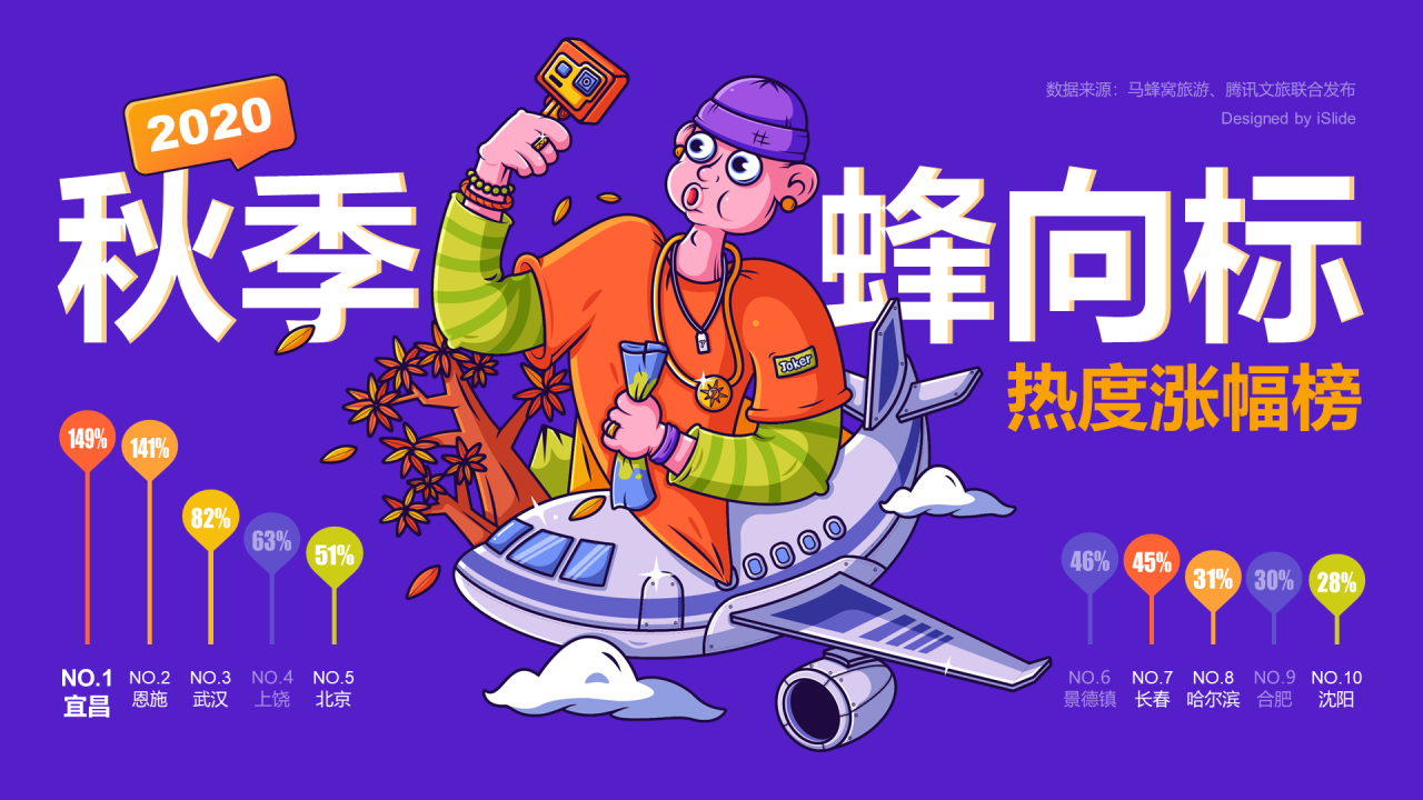 秋季蜂向标热度涨幅榜