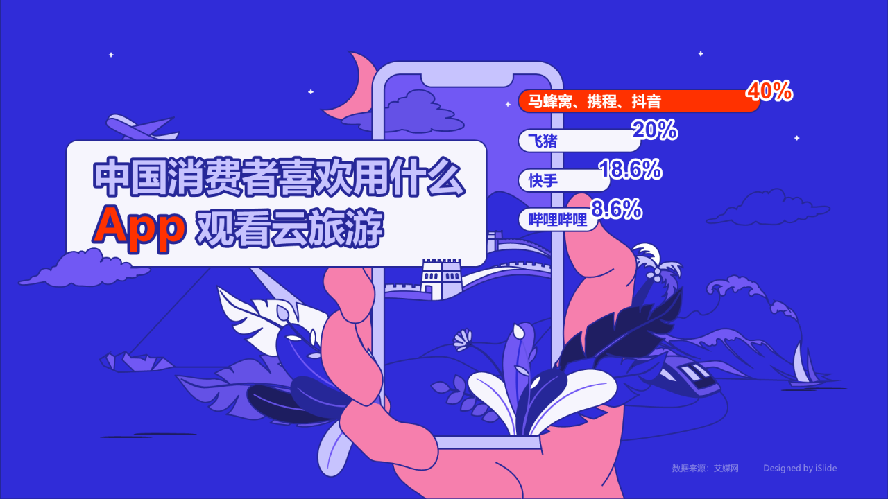 中国消费者喜欢用什么APP观看云旅游