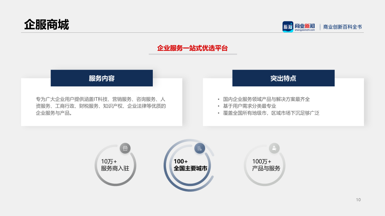 蓝色商务商业项目投资融资计划书PPT下载