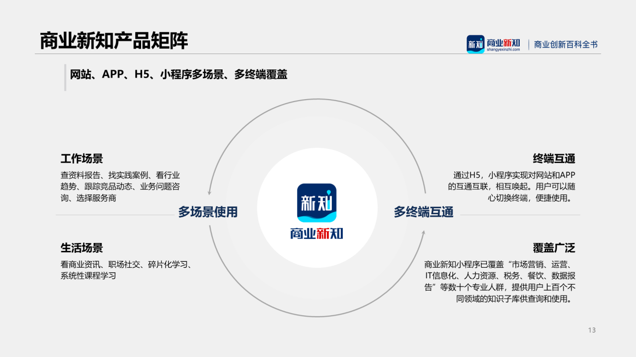 蓝色商务商业项目投资融资计划书PPT下载