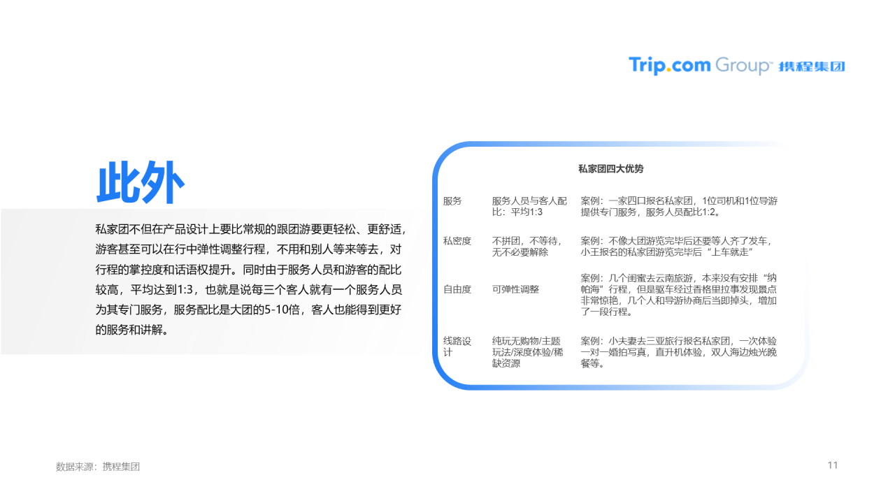 浅色插画疫情催生新跟团时代，国内旅游者爱上私家团