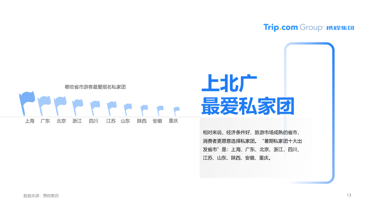 浅色插画疫情催生新跟团时代，国内旅游者爱上私家团