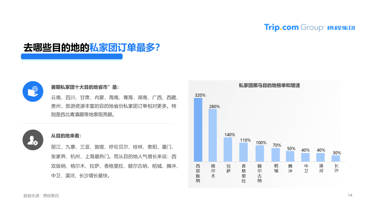 浅色插画疫情催生新跟团时代，国内旅游者爱上私家团