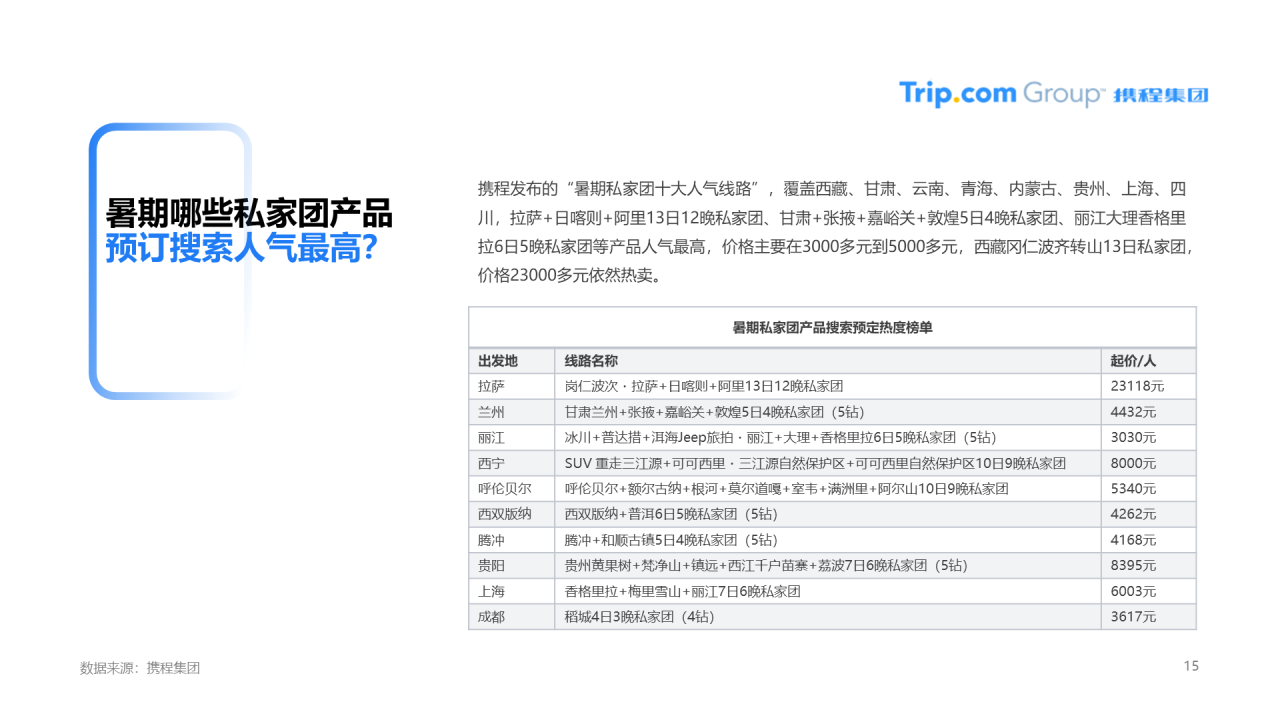 浅色插画疫情催生新跟团时代，国内旅游者爱上私家团