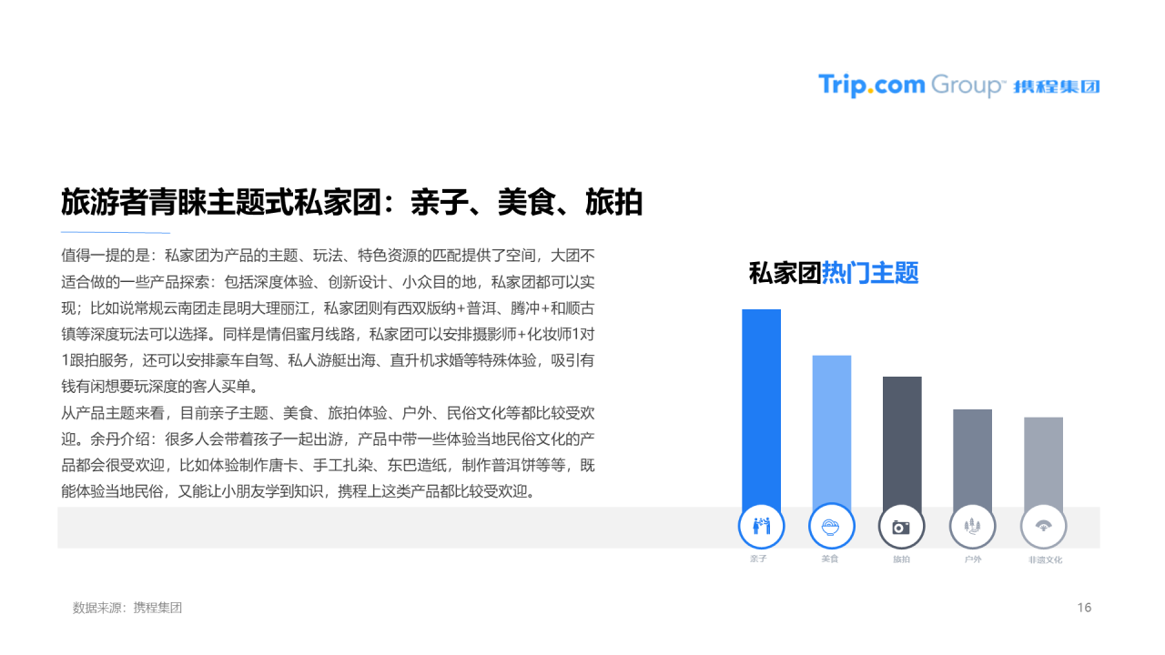 浅色插画疫情催生新跟团时代,国内旅游者爱上私家团
