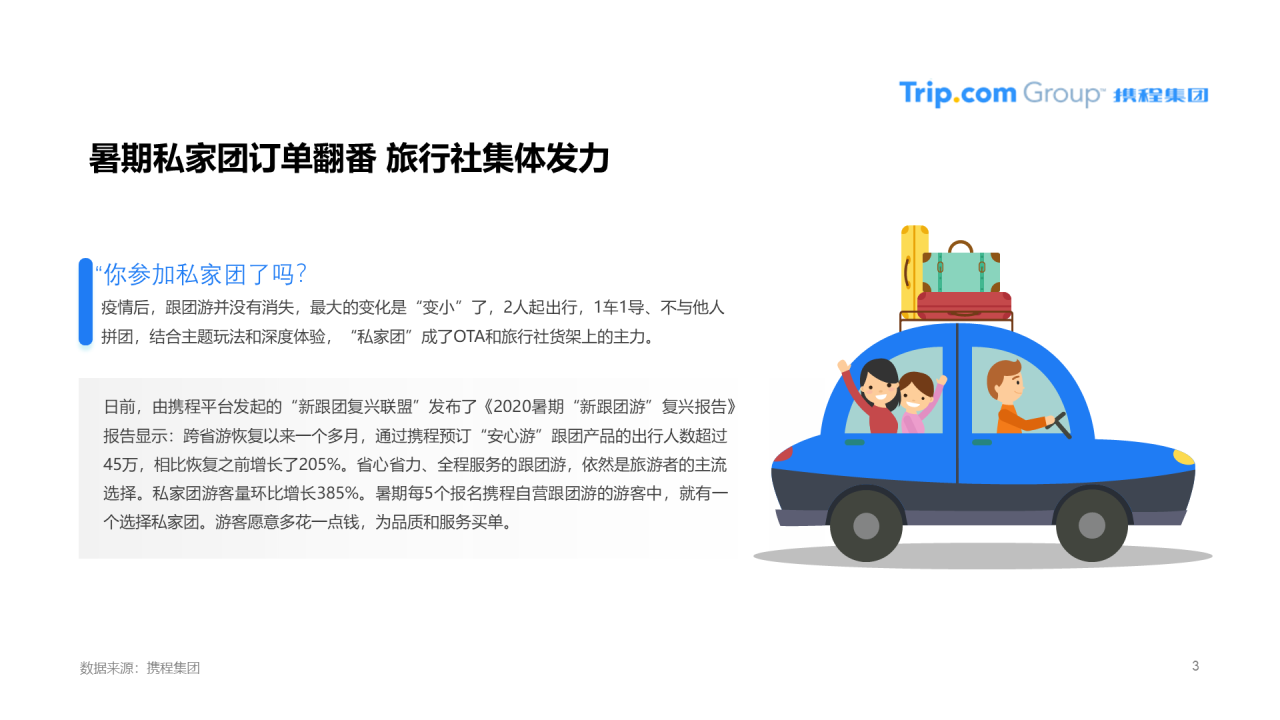 浅色插画疫情催生新跟团时代，国内旅游者爱上私家团