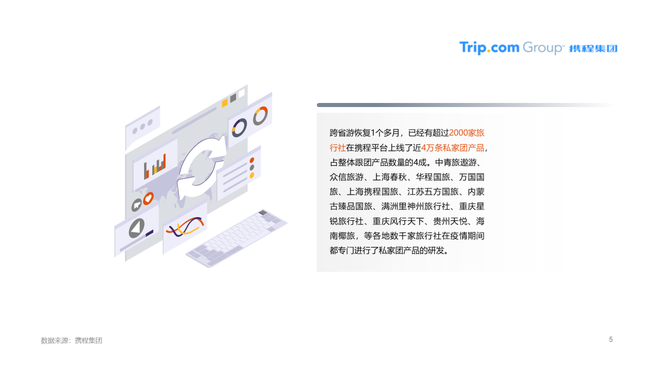 浅色插画疫情催生新跟团时代，国内旅游者爱上私家团