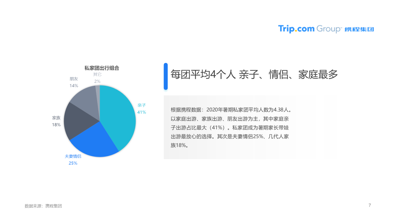 浅色插画疫情催生新跟团时代,国内旅游者爱上私家团